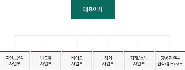 조직도 도식화